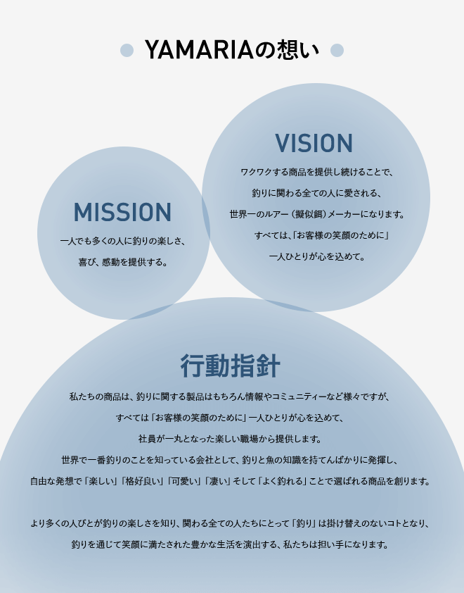 YAMARIAの想い / MISSION:一人でも多くの人に釣りの楽しさ、喜び、感動を提供する。 VISION:ワクワクする商品を提供し続けることで、釣りに関わる全ての人に愛される、世界一のルアー(擬似餌)メーカーになります。すべては、「お客様の笑顔のために」一人ひとりが心を込めて。 行動指針:私たちの商品は、釣りに関する製品はもちろん情報やコミュニティーなど様々ですが、すべては「お客様の笑顔のために」一人ひとりが心を込めて、社員が一丸となった楽しい職場から提供します。世界で一番釣りのことを知っている会社として、釣りと魚の知識を持てんばかりに発揮し、自由な発想で「楽しい」「格好良い」「可愛い」「凄い」そして「よく釣れる」ことで選ばれる商品を創ります。より多くの人びとが釣りの楽しさを知り、関わる全ての人たちにとって「釣り」は掛け替えのないコトとなり、釣りを通じて笑顔に満たされた豊かな生活を演出する、私たちは担い手になります。