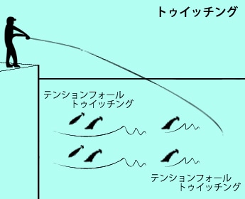 Naoryアシストリグとは