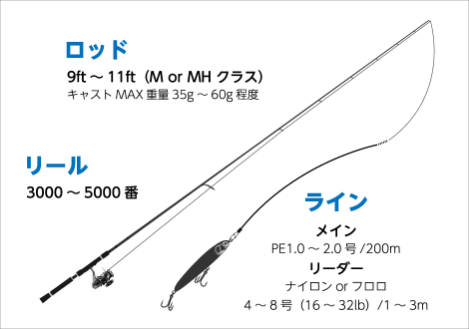 ライトショアジギングタックルイメージ