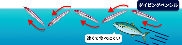 ダックダイブのメリット3 ミスバイトしにくい「水平姿勢」