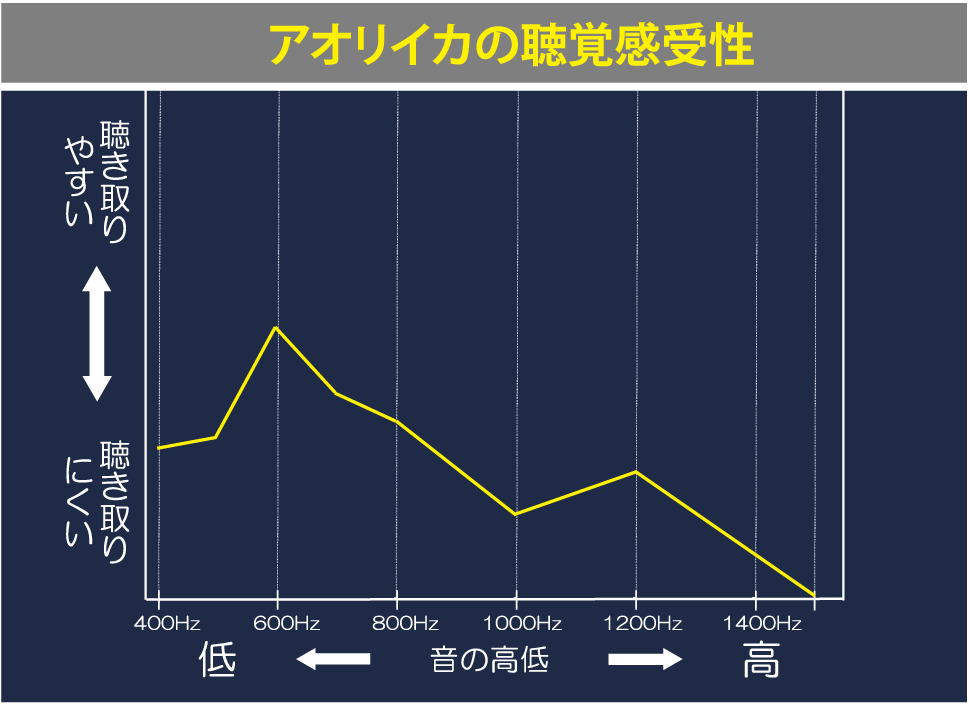 ã¢ãªãªã¤ã«ã®è´è¦æåæ§ã¤ã¡ã¼ã¸ã°ã©ã