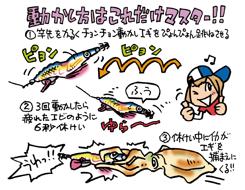 動かし方はこれだけマスター！！