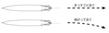 ルアーチューンについて