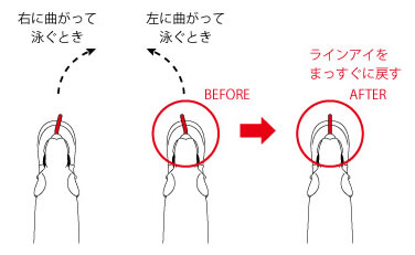 ルアーチューンについて