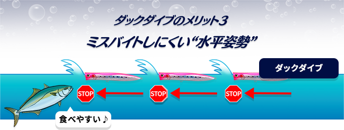 ダックダイブのメリット3 ミスバイトしにくい「水平姿勢」