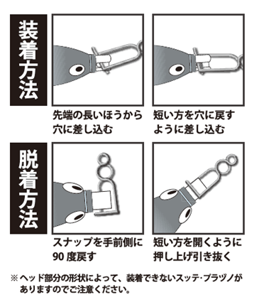 装着方法と脱着方法