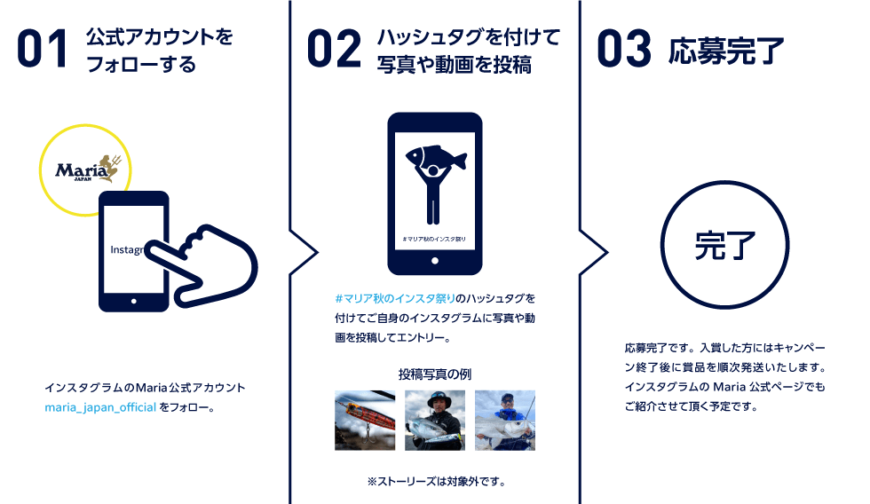 応募方法詳細