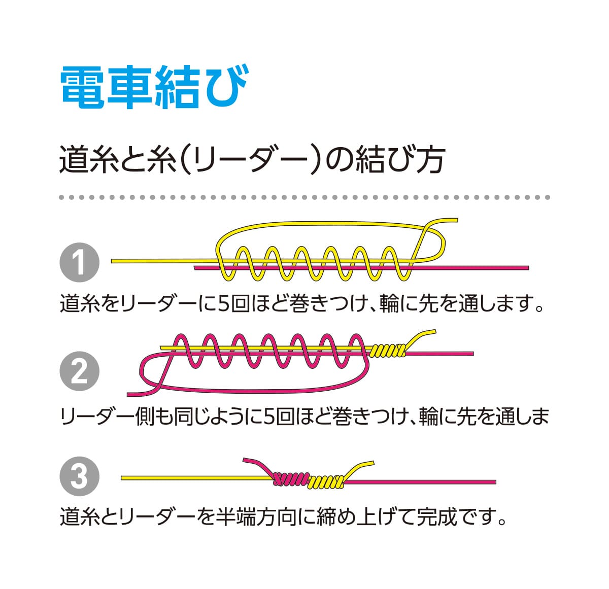 電車結びの手順