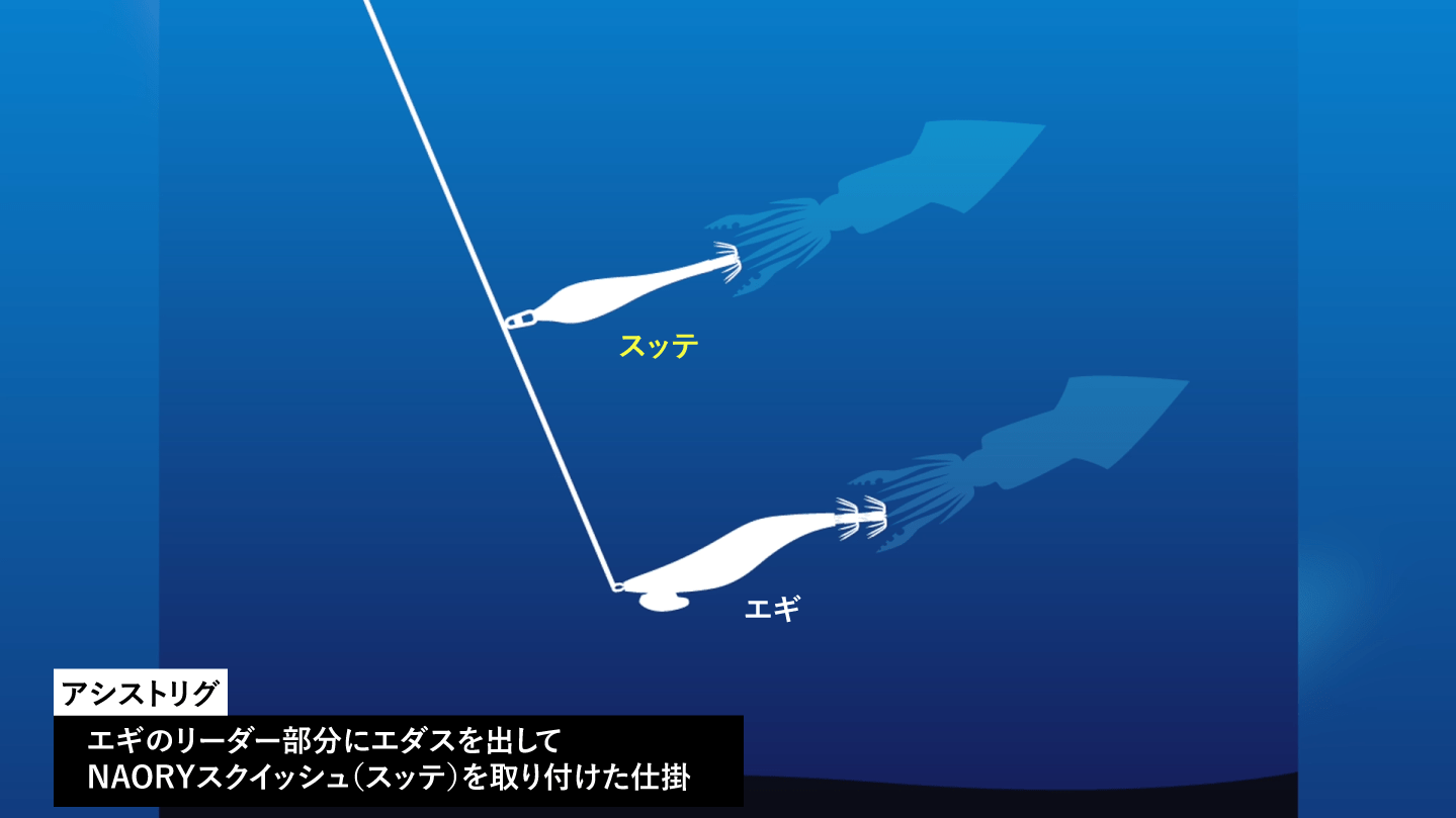 アシストリグの図解