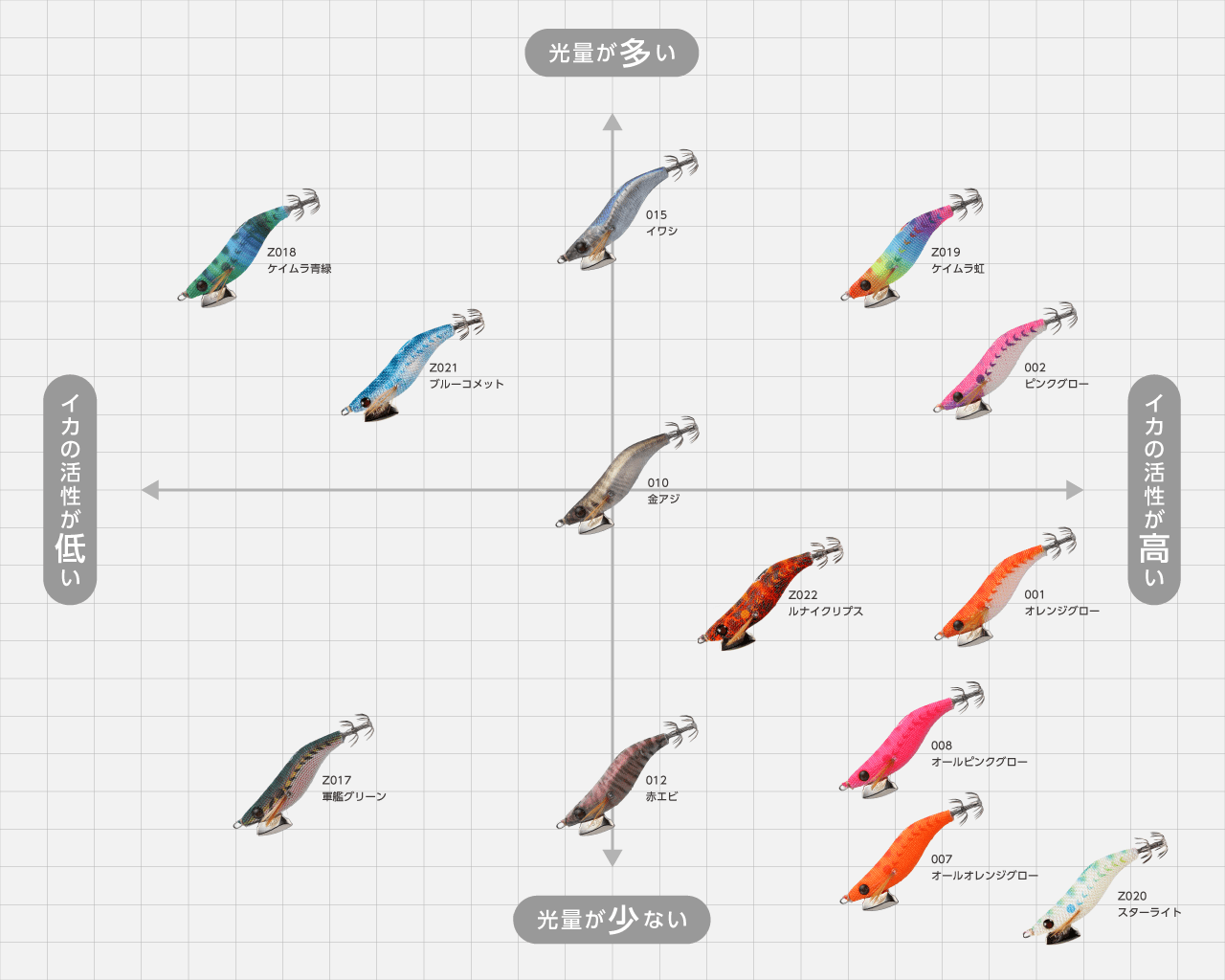 カラーマップ